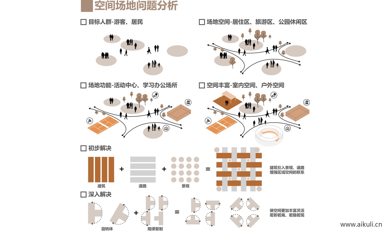 人群分析图PSD免抠B素材
