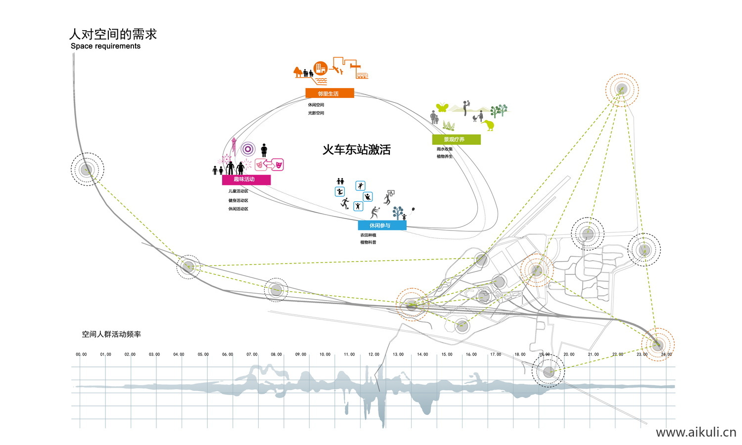 分析图人群分析_免抠 psd各种人群分析素材