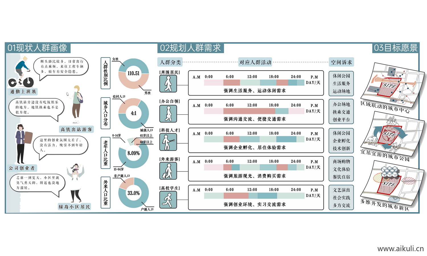 人群结构分析ps分层素材