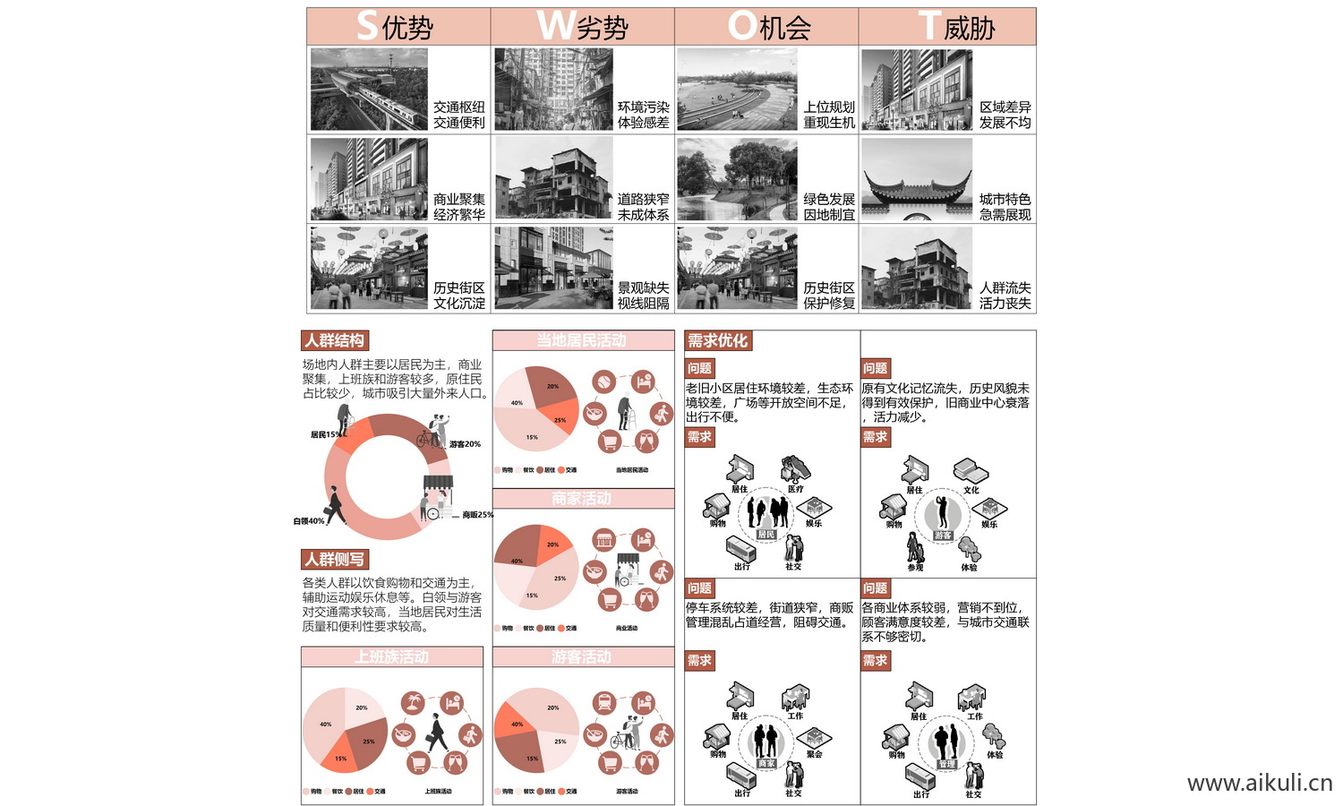 人群分析图PSD免抠E素材