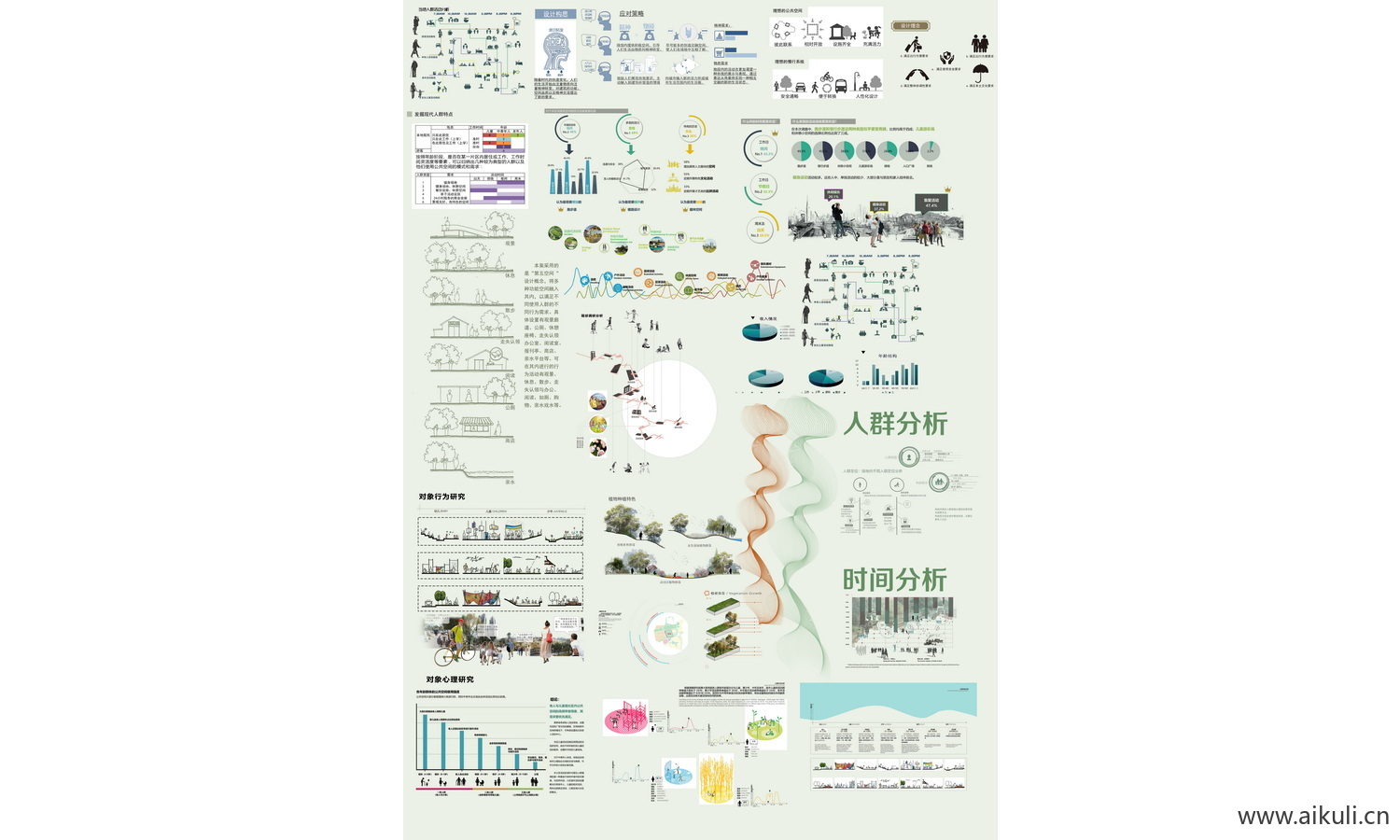 设计分析图模板psd新人群分析