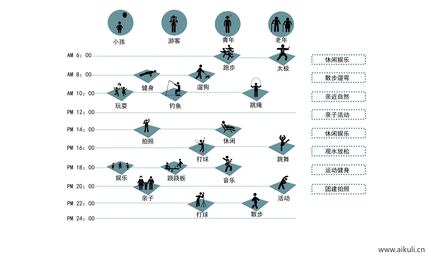 免抠PSD人群结构分析图psd