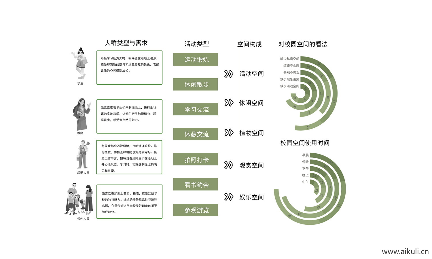 人群分析大全psd人群分析大全