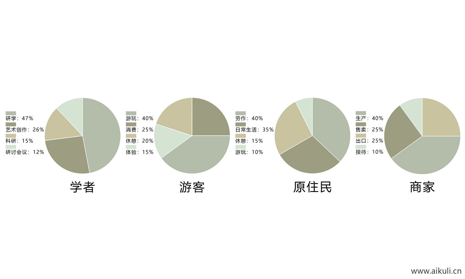人群结构psd分层