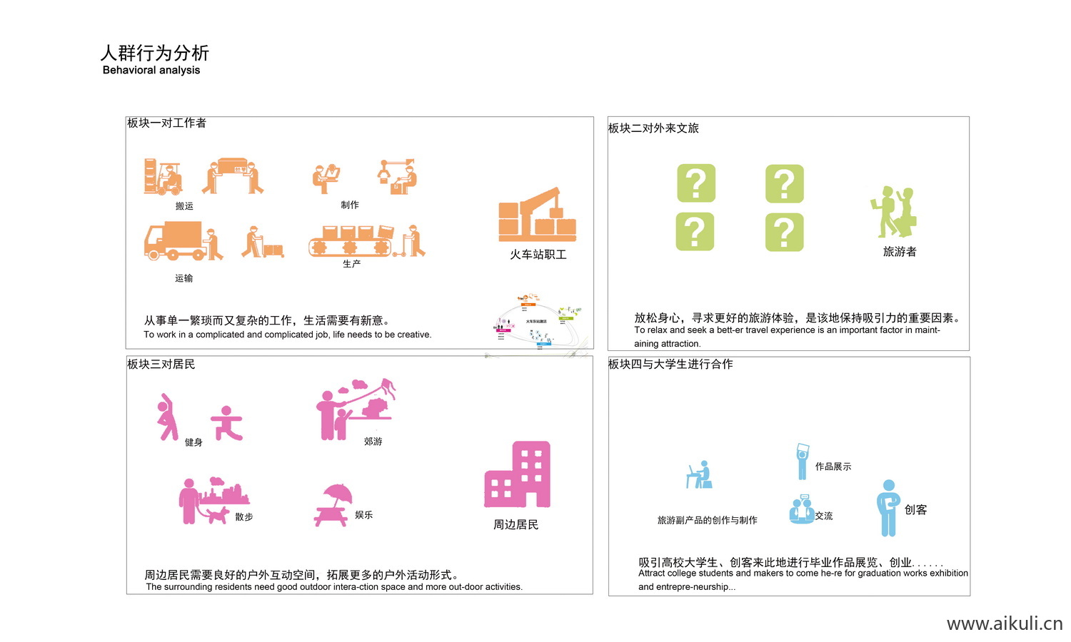 人群分析图人物分析素材