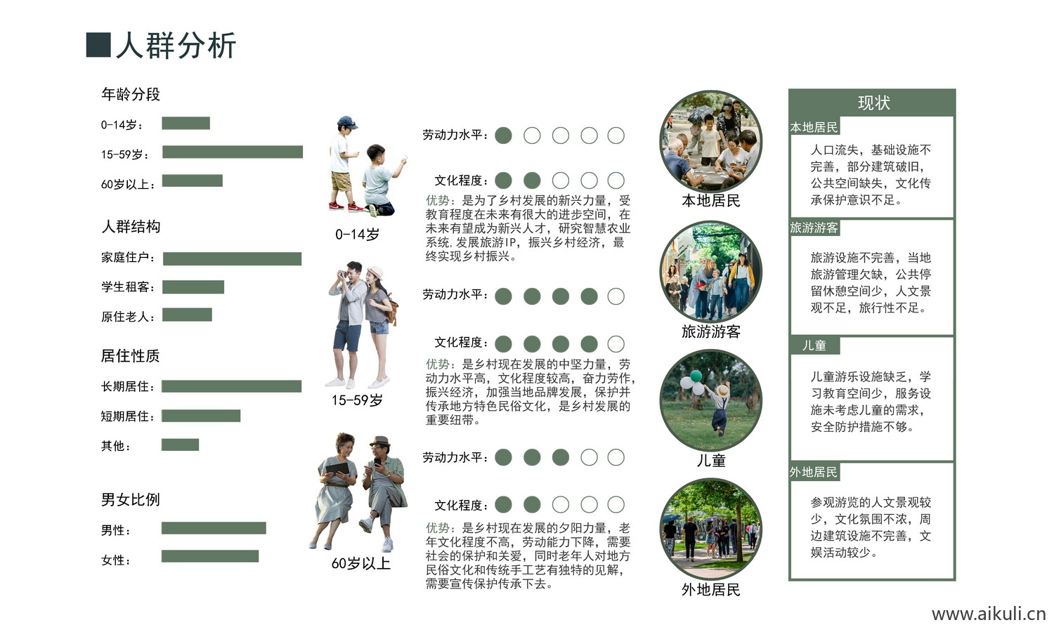 现代人群分析大全psd分层