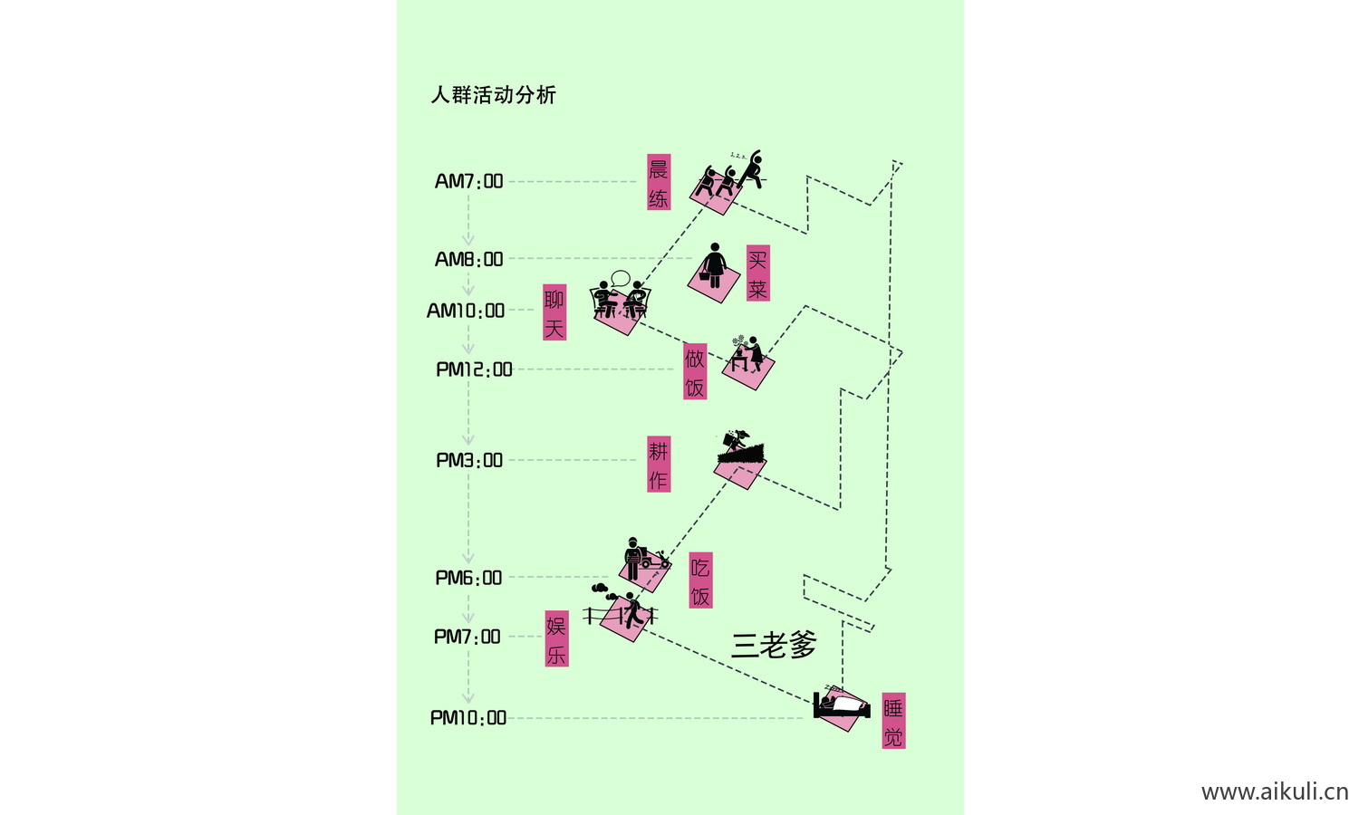 人群活动分析图psd新人群分析