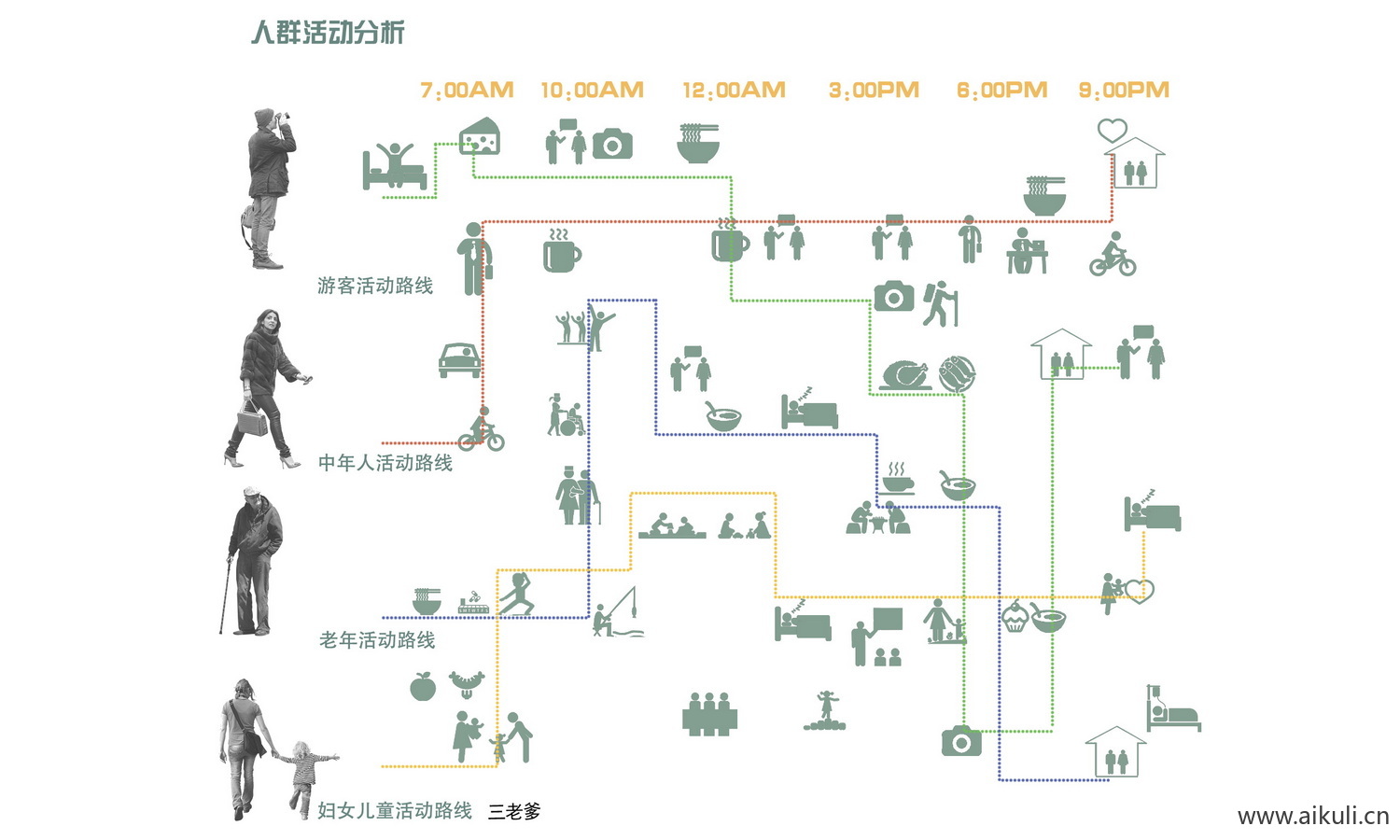 人群活动分析素材psd新人群分析