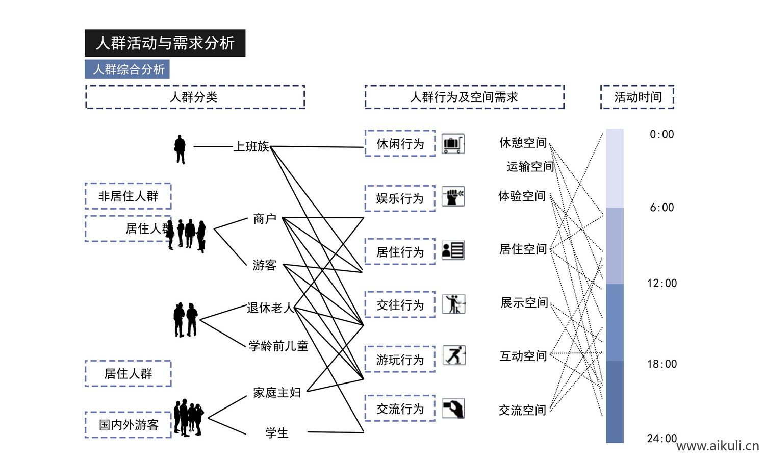 人群分析大全psd分层