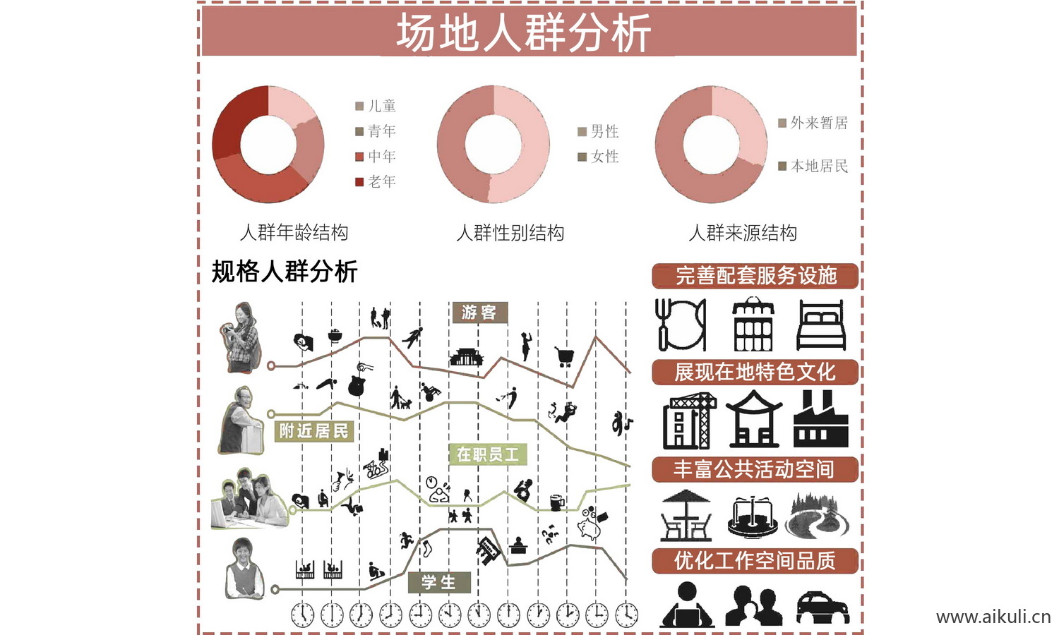 人群结构分析图ps分层