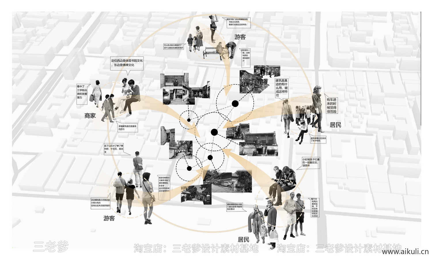 人群结构分析图ps