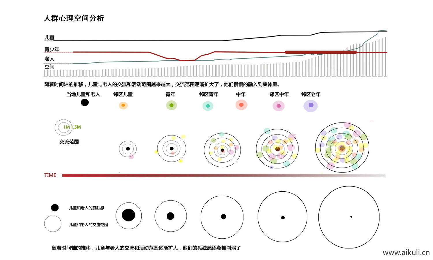 人群分析PSD图