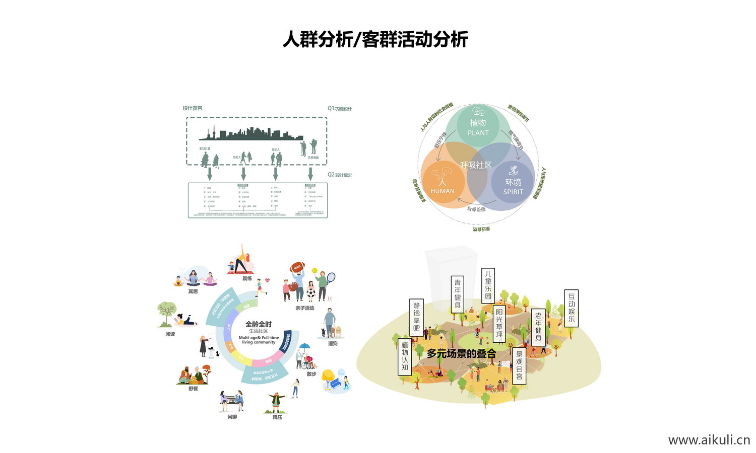 人群分析图H人群分析大全psd分层 