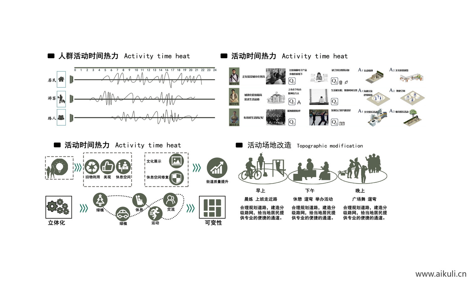 人群分析图景观PSD 人物分析素材