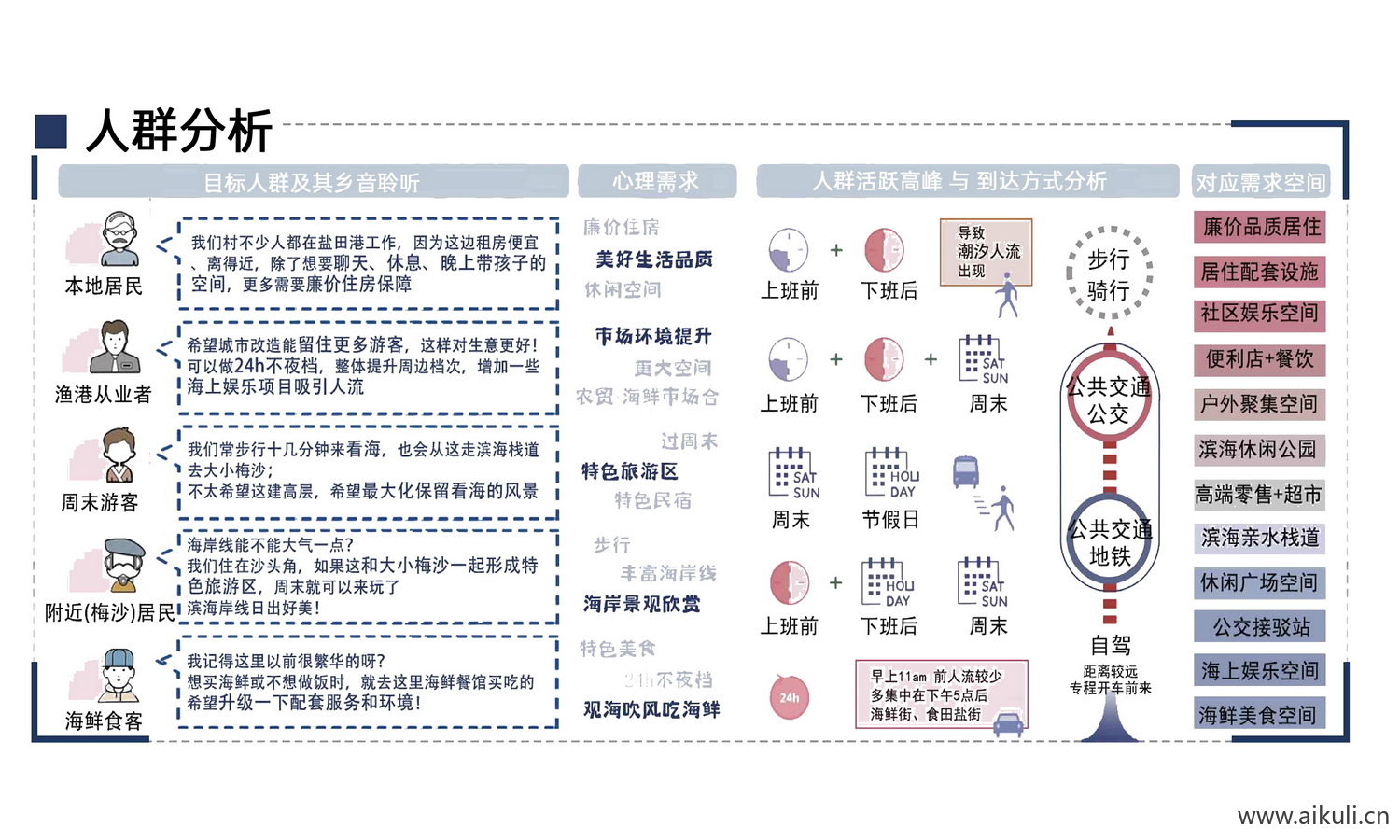 人群结构分析图psd分层