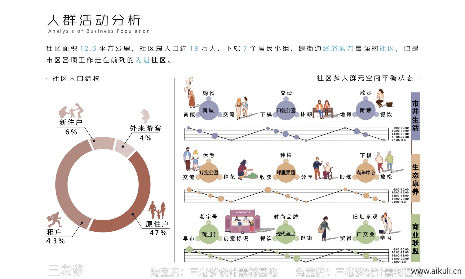 人群结构分析图psd免抠素材分析图
