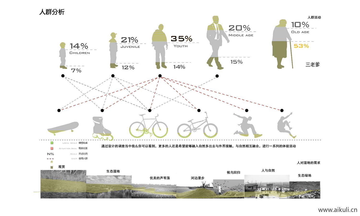 前期人群分析免抠PSD