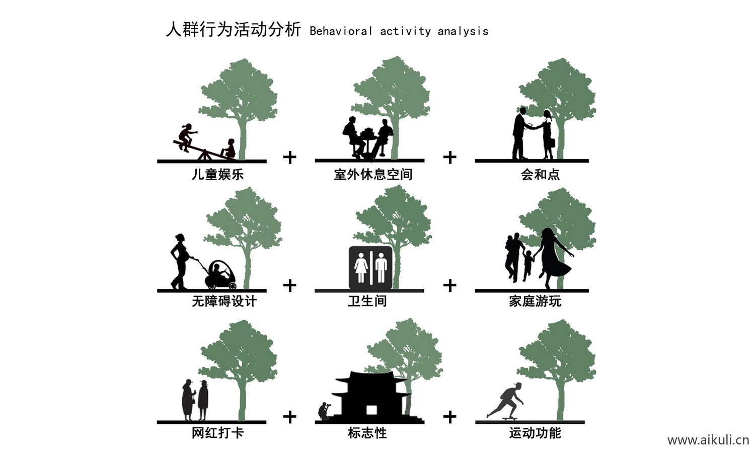 人群活动分析图