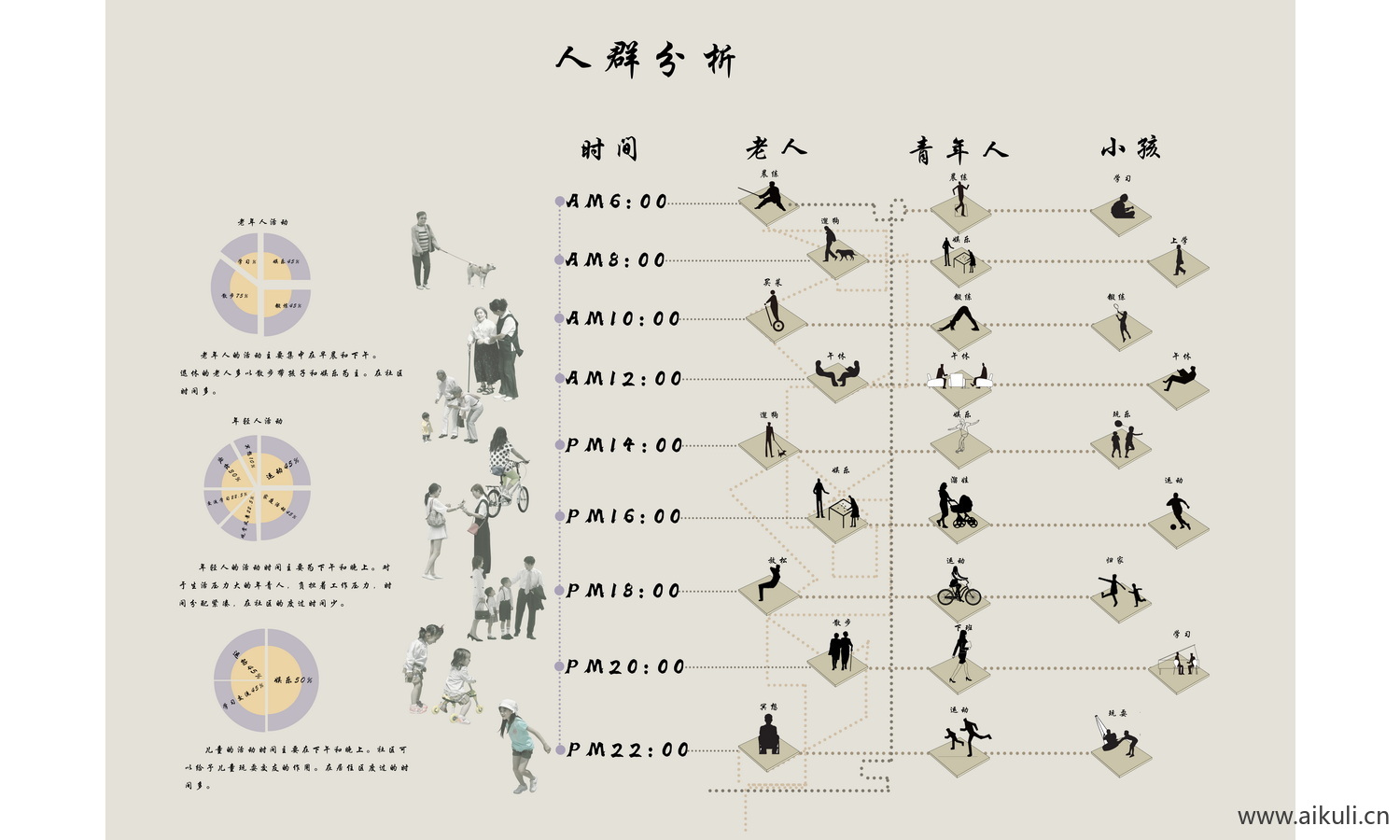 人群结构O分析图ps分层素材