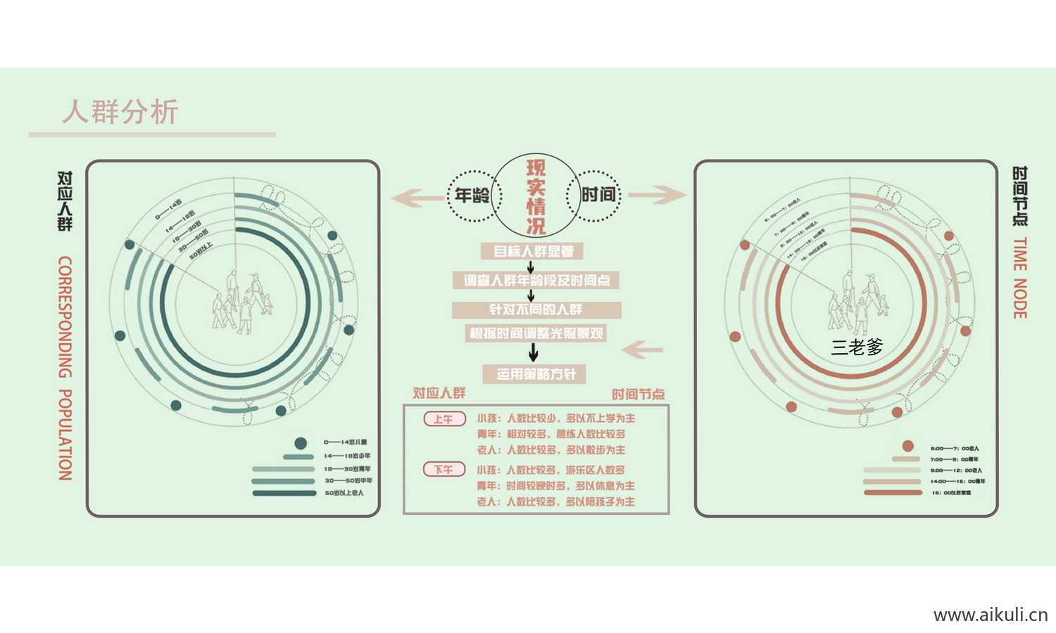 通用人群分析图psd新人群分析