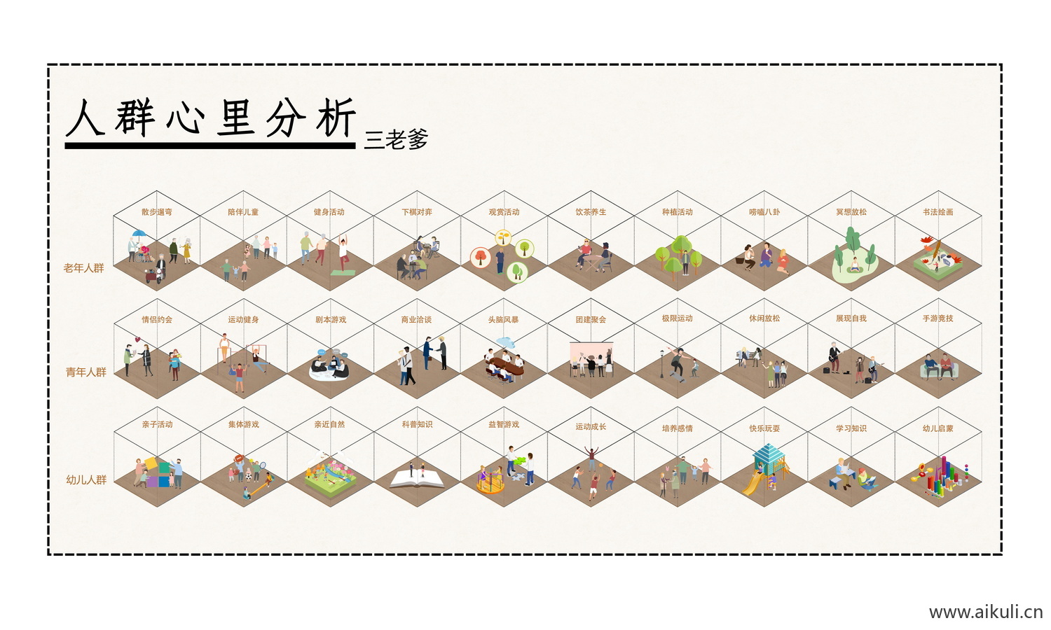 人群心里分析psd新人群分析