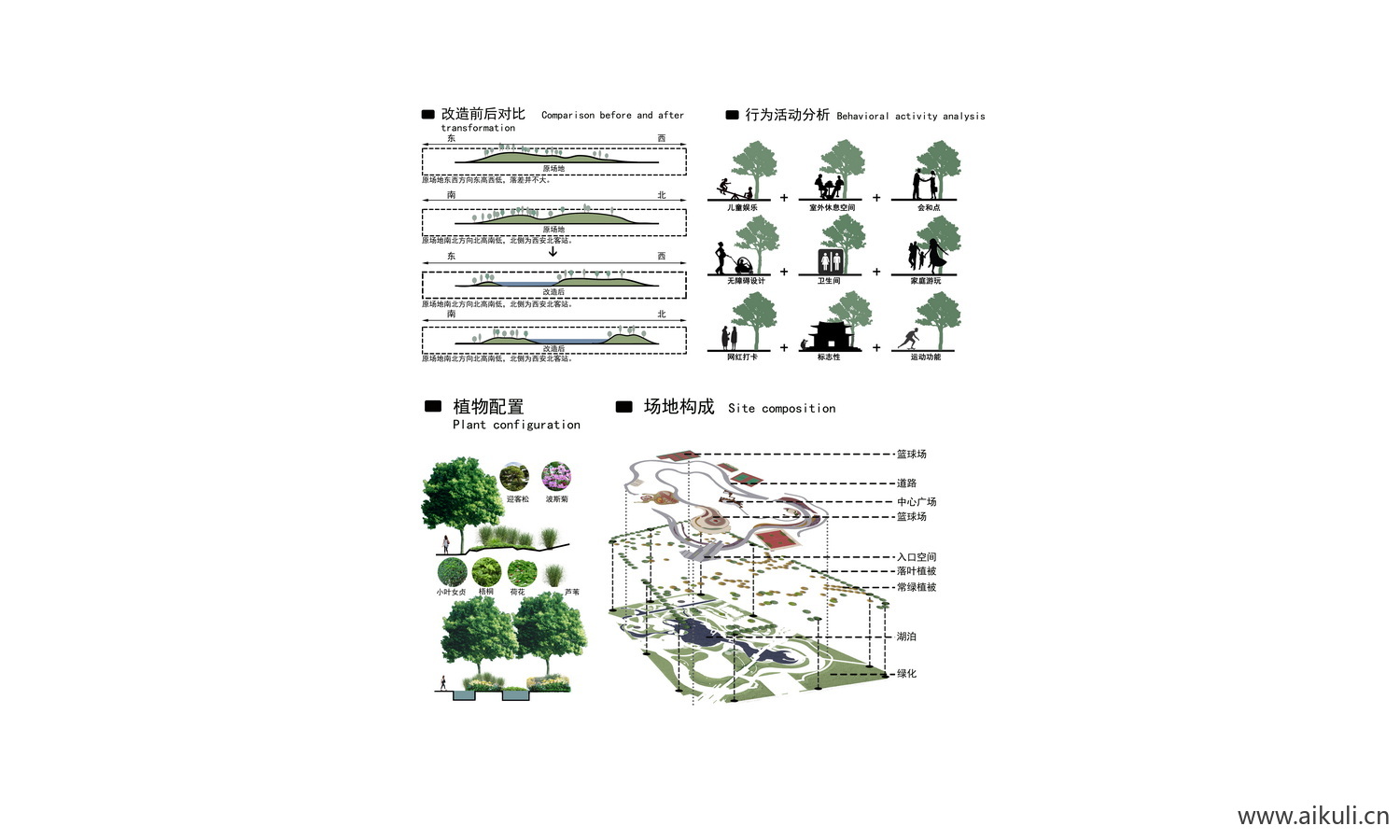 生态景观植物分析种分析图 PSD