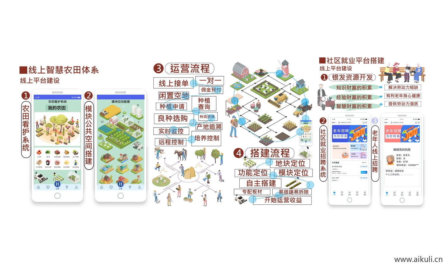 生态植物配植分析图 L素材PSD分层