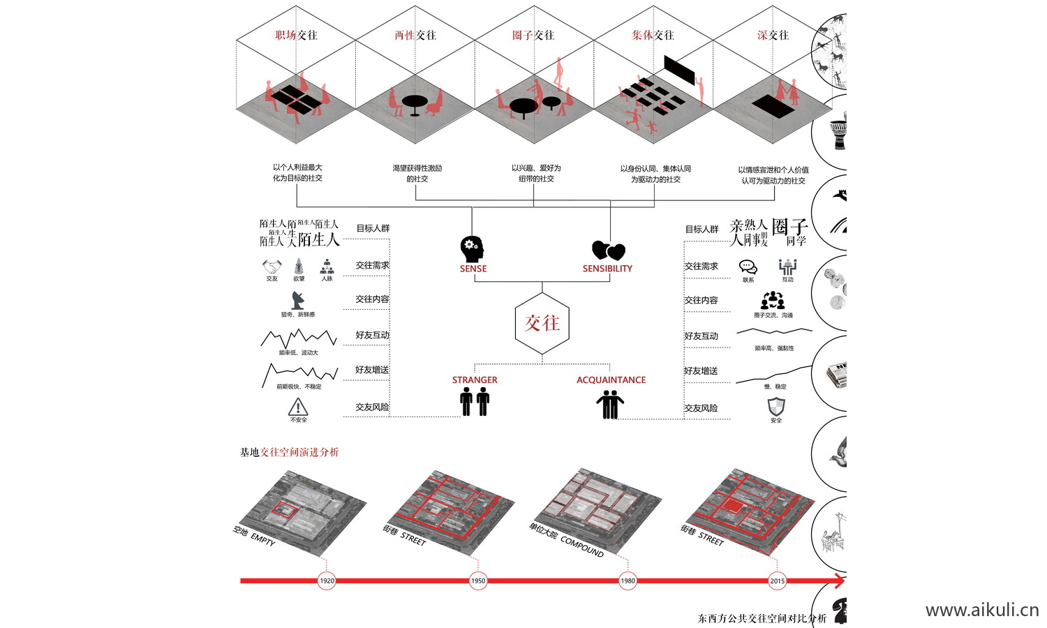 人群结构分析图ps分层素材