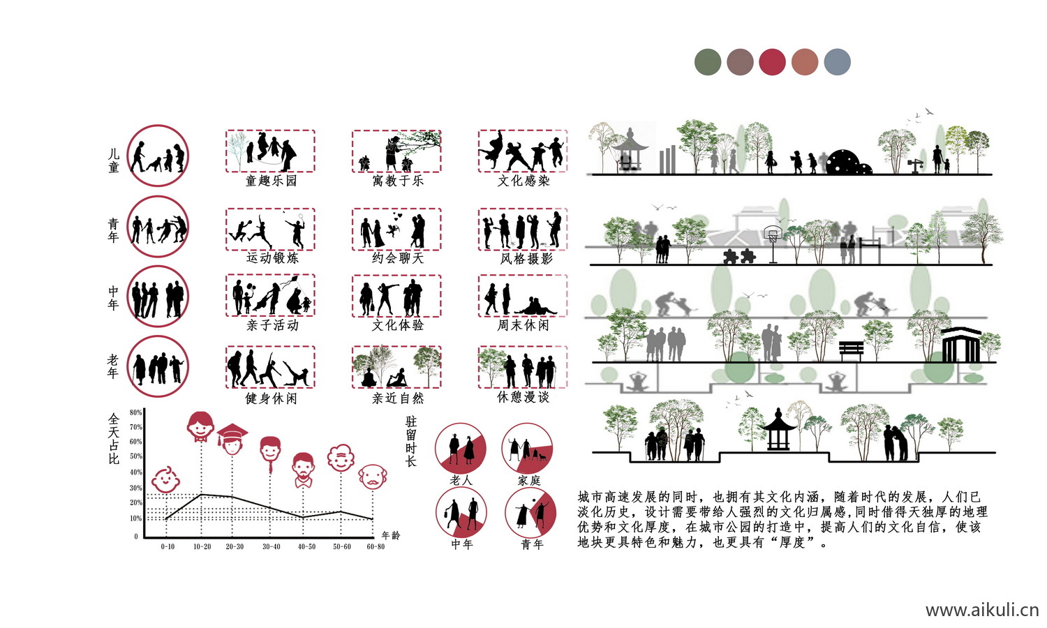 现代I人群结构分析图psd