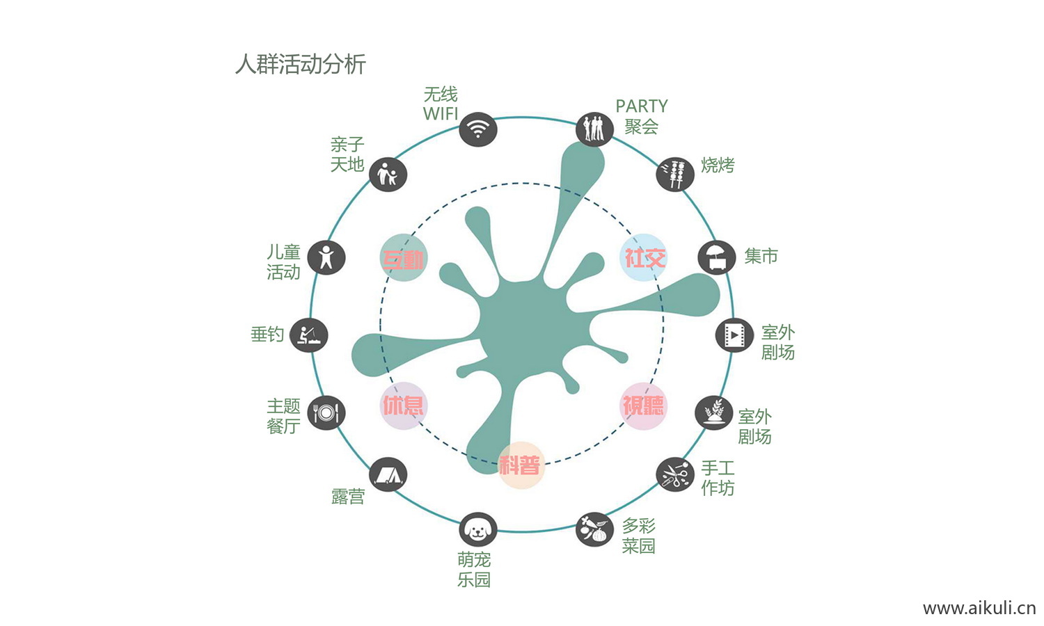 人群分析图P景观PS人物分析素材