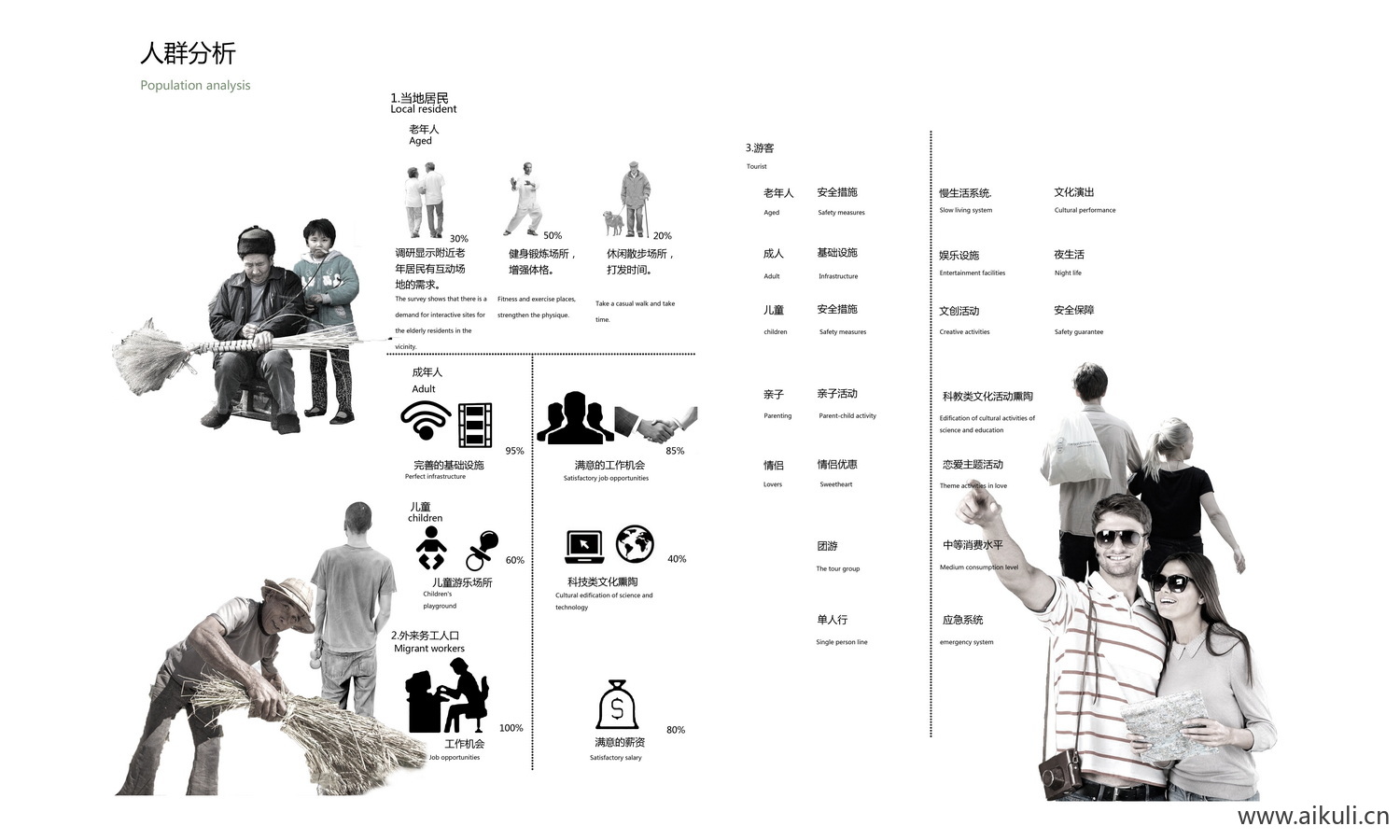 人群分析PSD-模块前期分析图