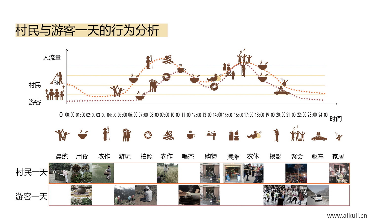 人群结构分析图免抠PSD