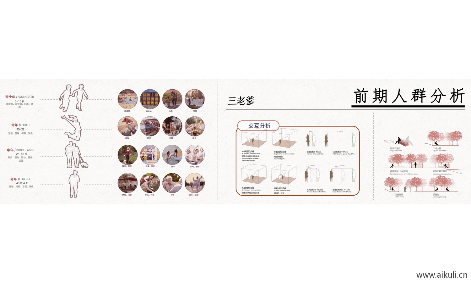 前期人群分析psd新人群分析