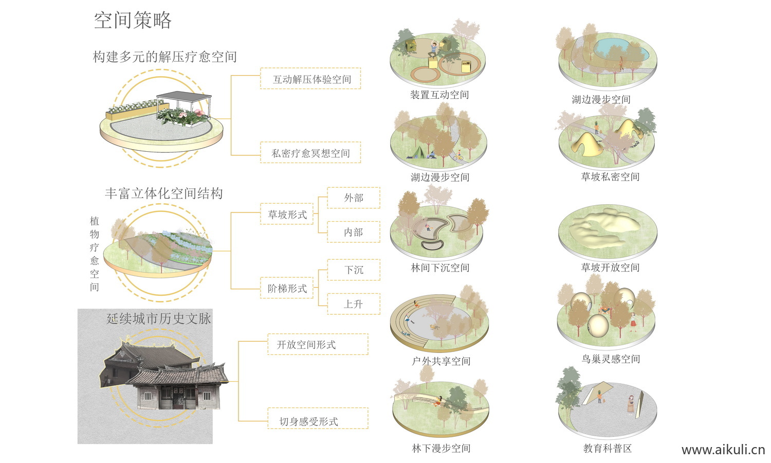 生态植物配植分析图 N素材PSD分层