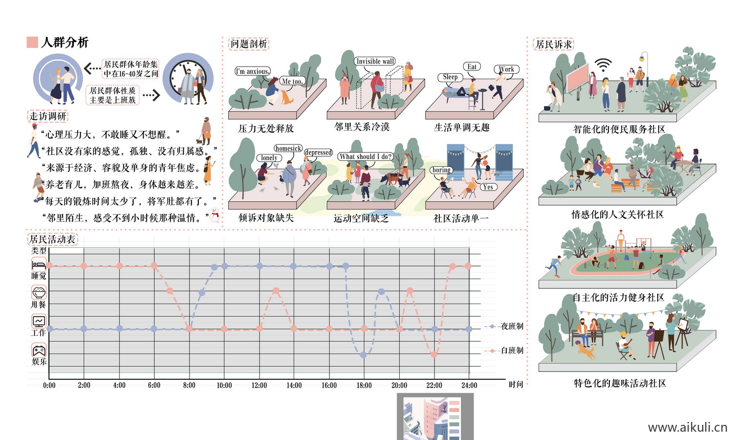 现代-人群结构分析图psd