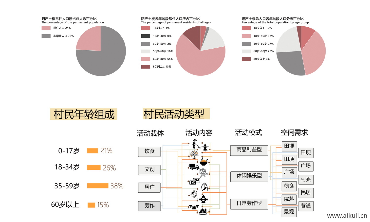 现代psd人群结构分析图psd