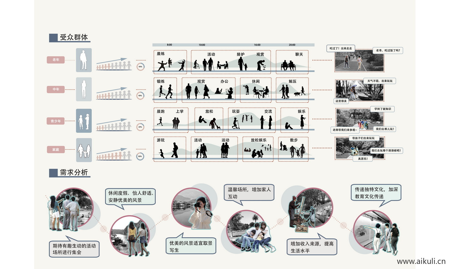 人群分析图I人群分析大全psd分层 