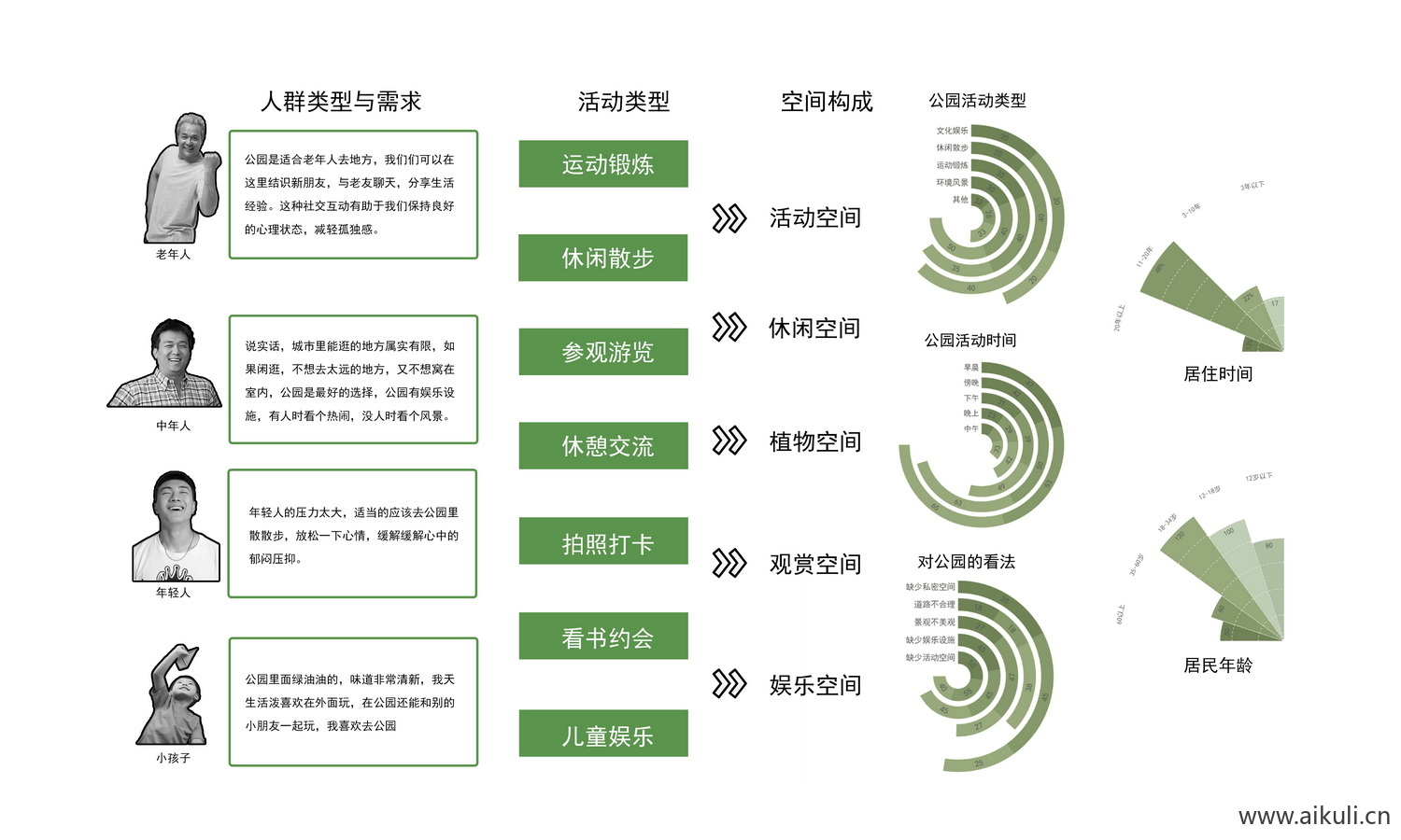 现代A人群结构分析图psd