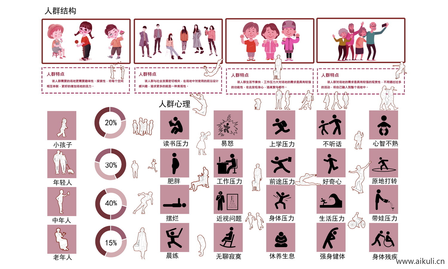 人群结构psd分层分析图