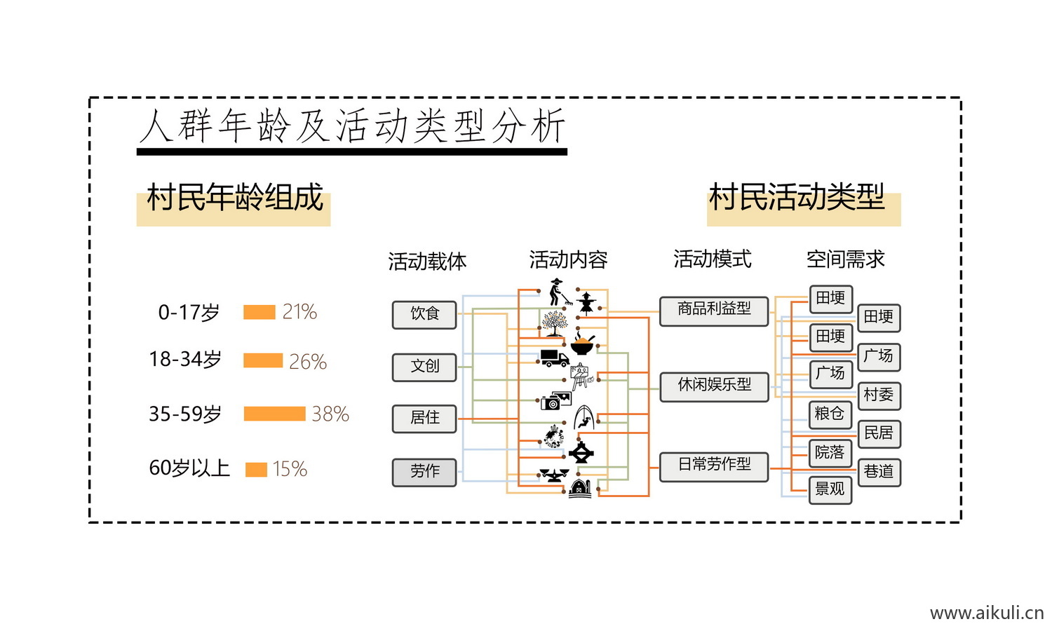 人群分析图PSD免抠R素材