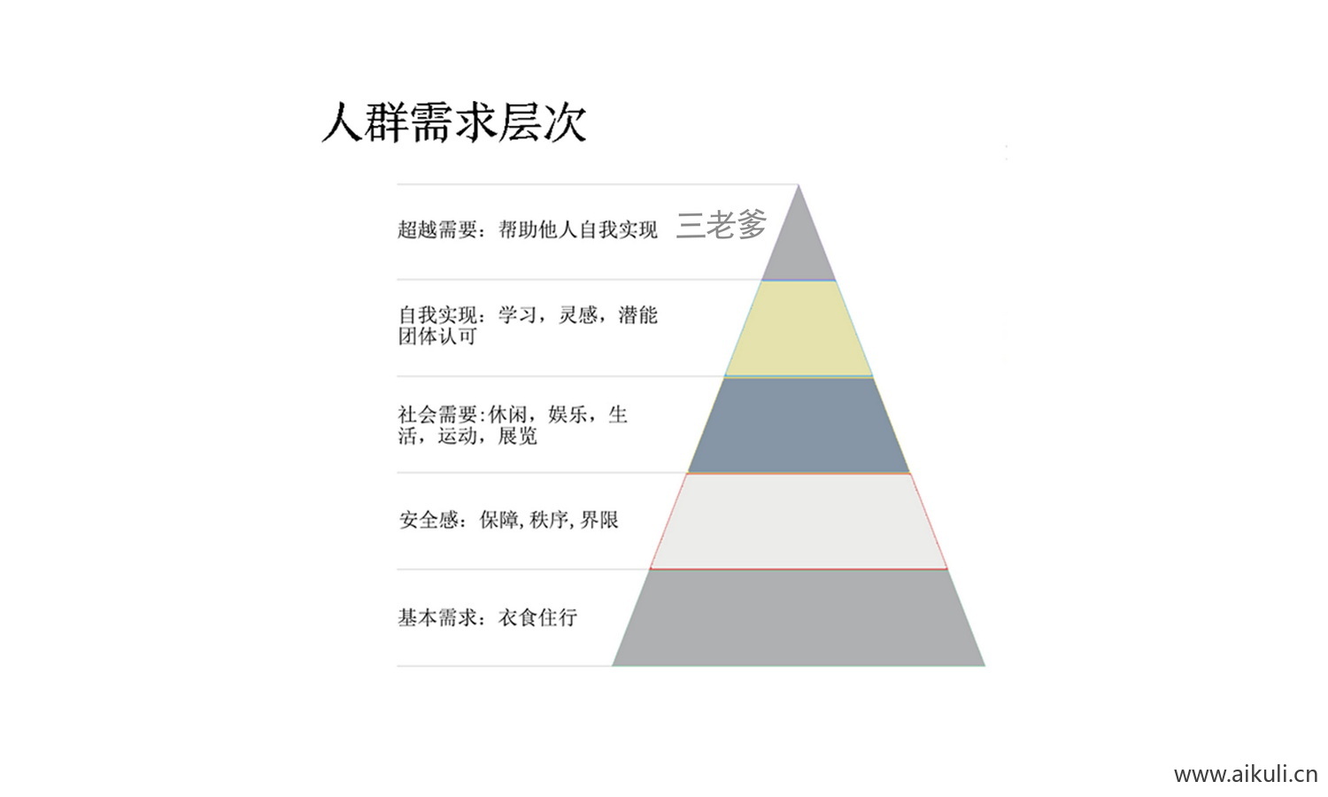 人群分析ps免抠素材
