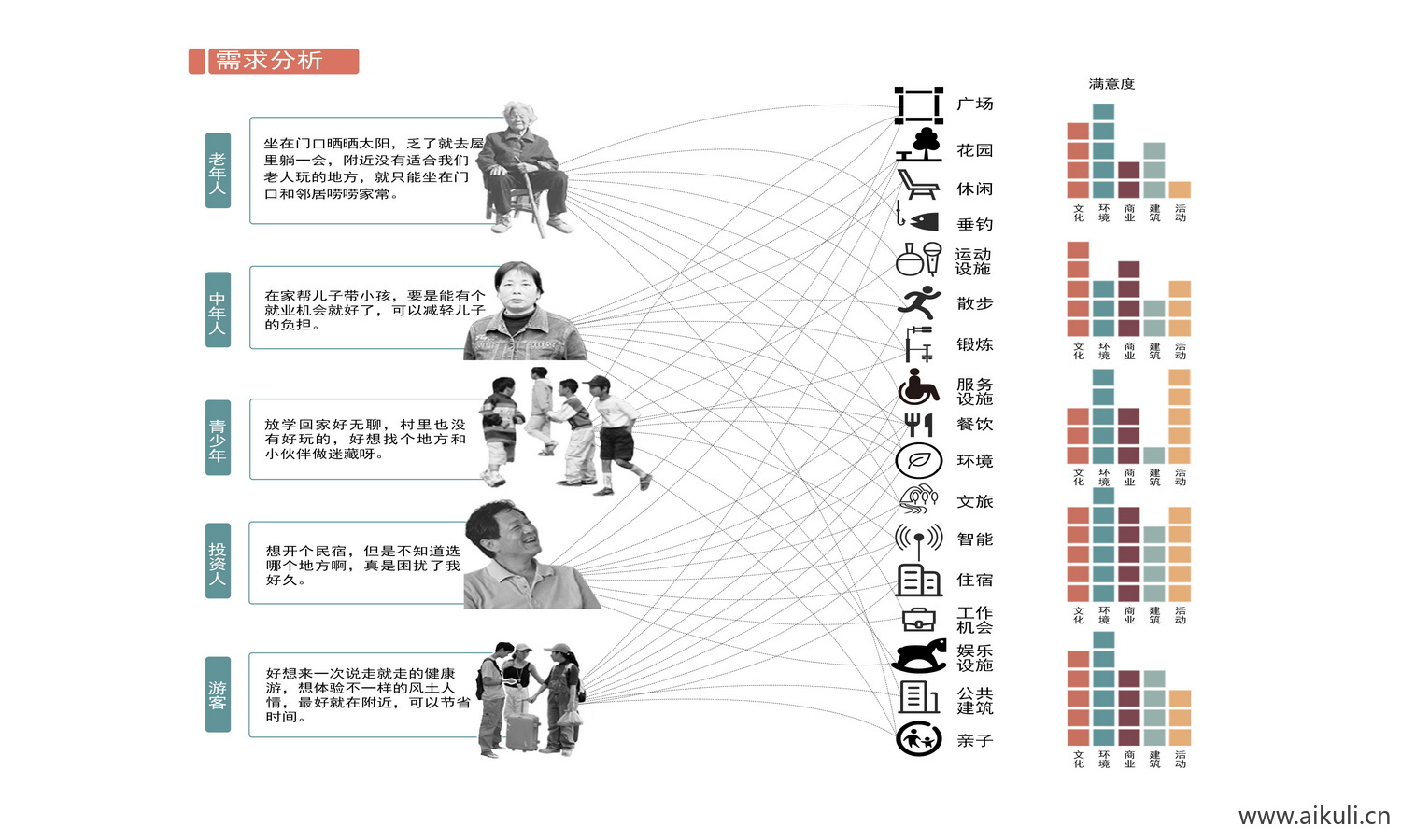 人群分析大全 ps分层