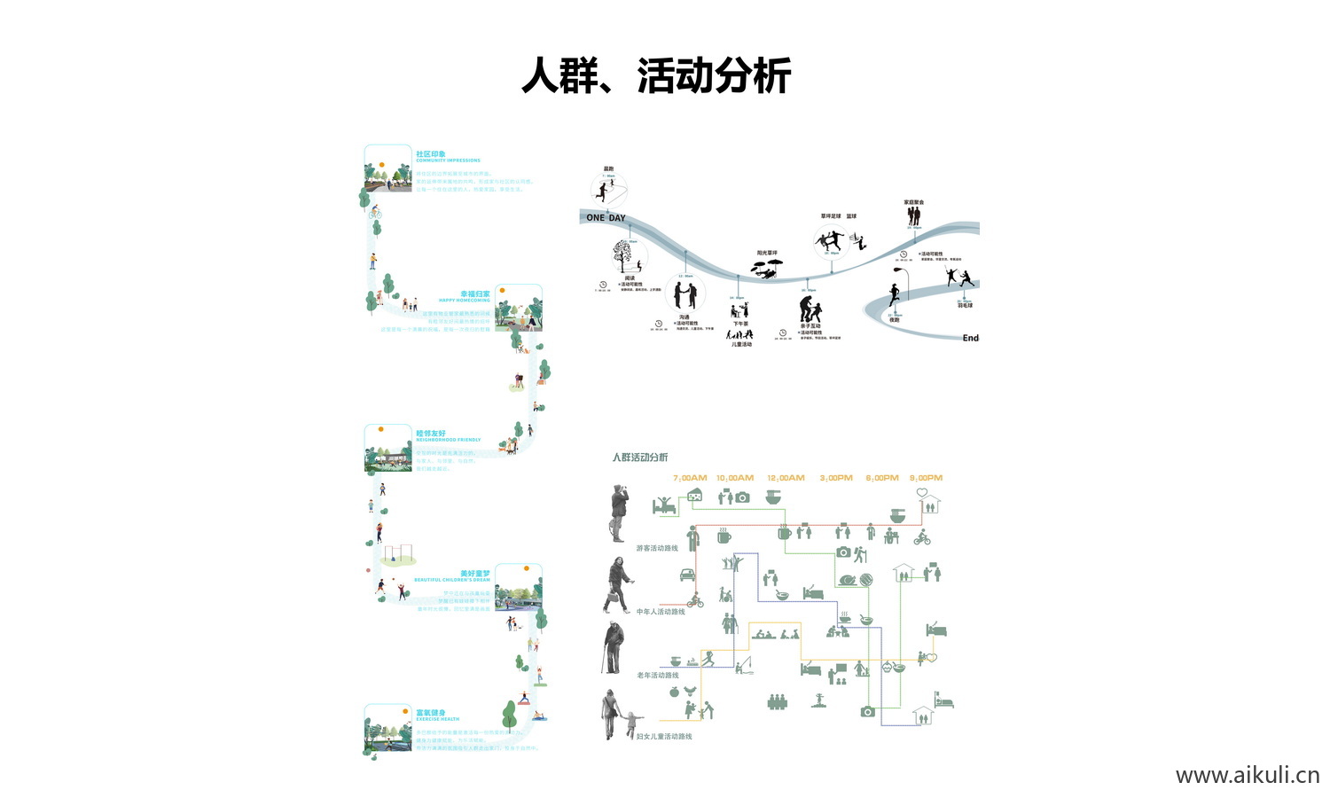 现代人群结构分析psd