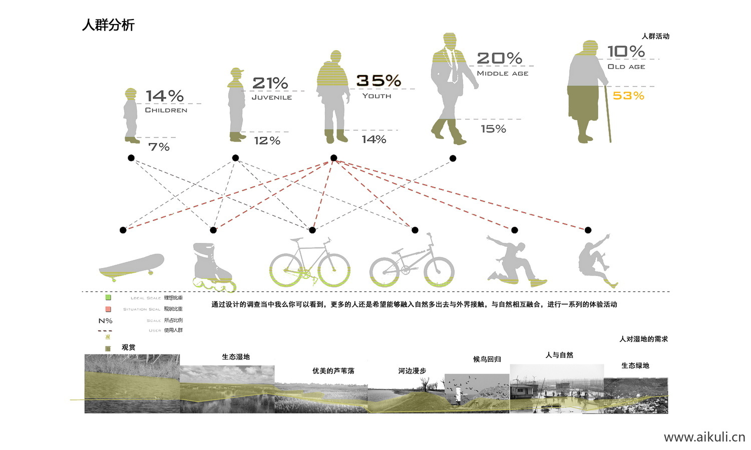 人群分析PSD素材模块前期分析图
