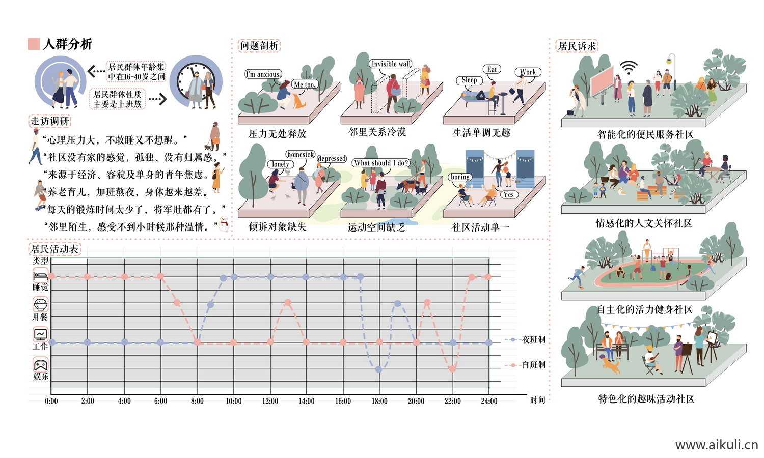 现代分析图_psd分层