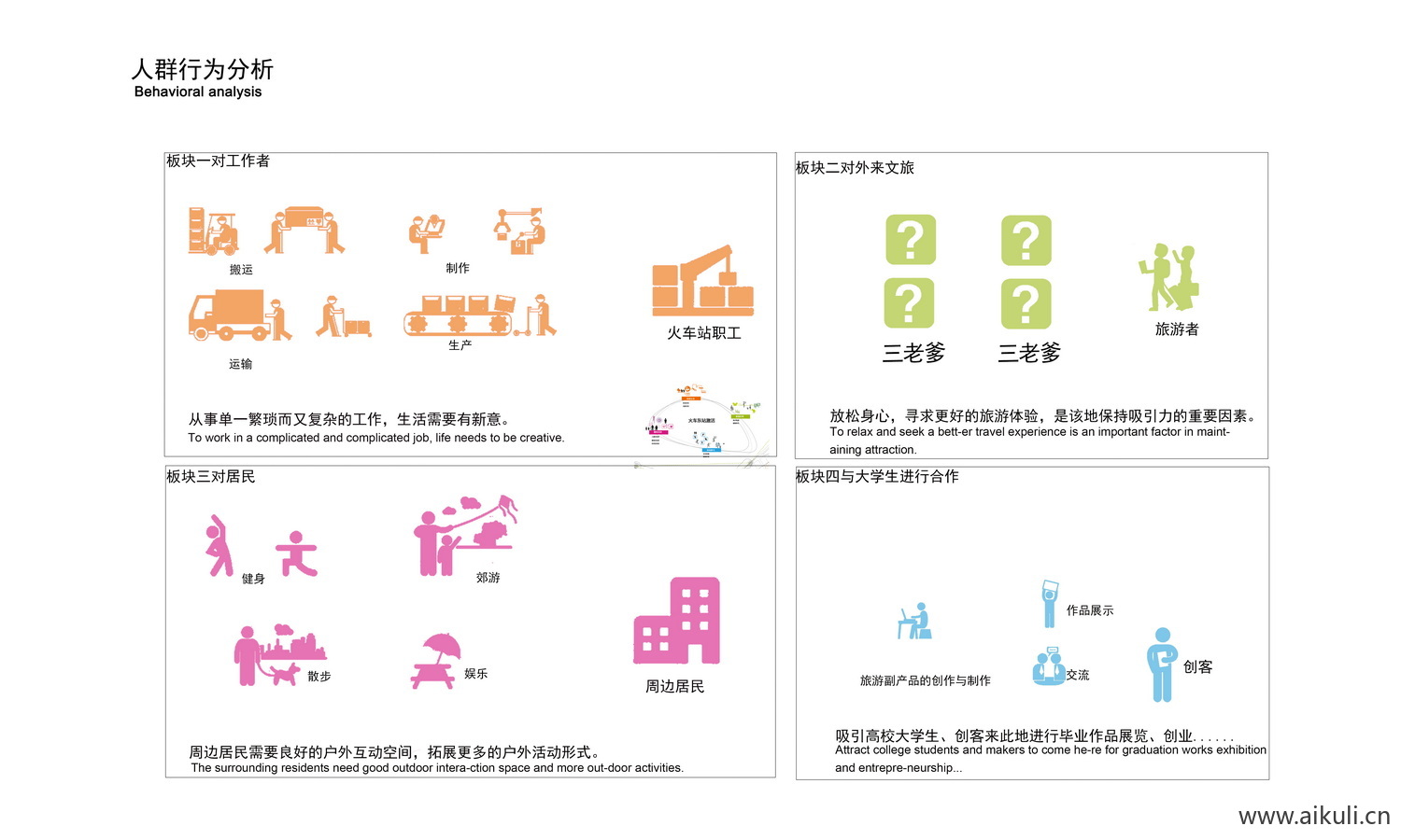人群活动分析图免抠PSD