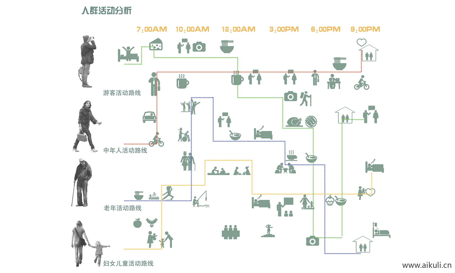 人群分析图V景观PS人物分析素材