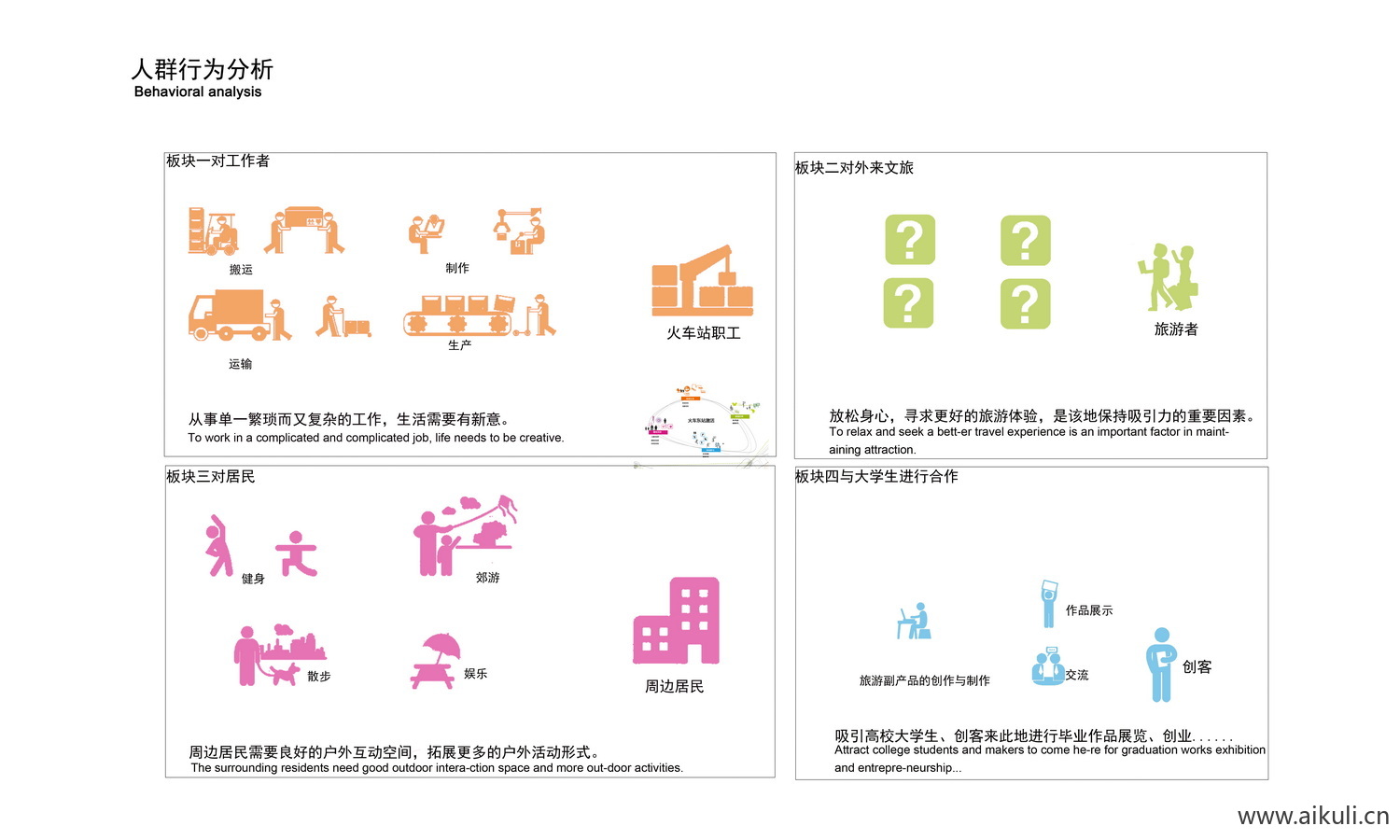 PSD素材人群分析PSD G模块前期分析图