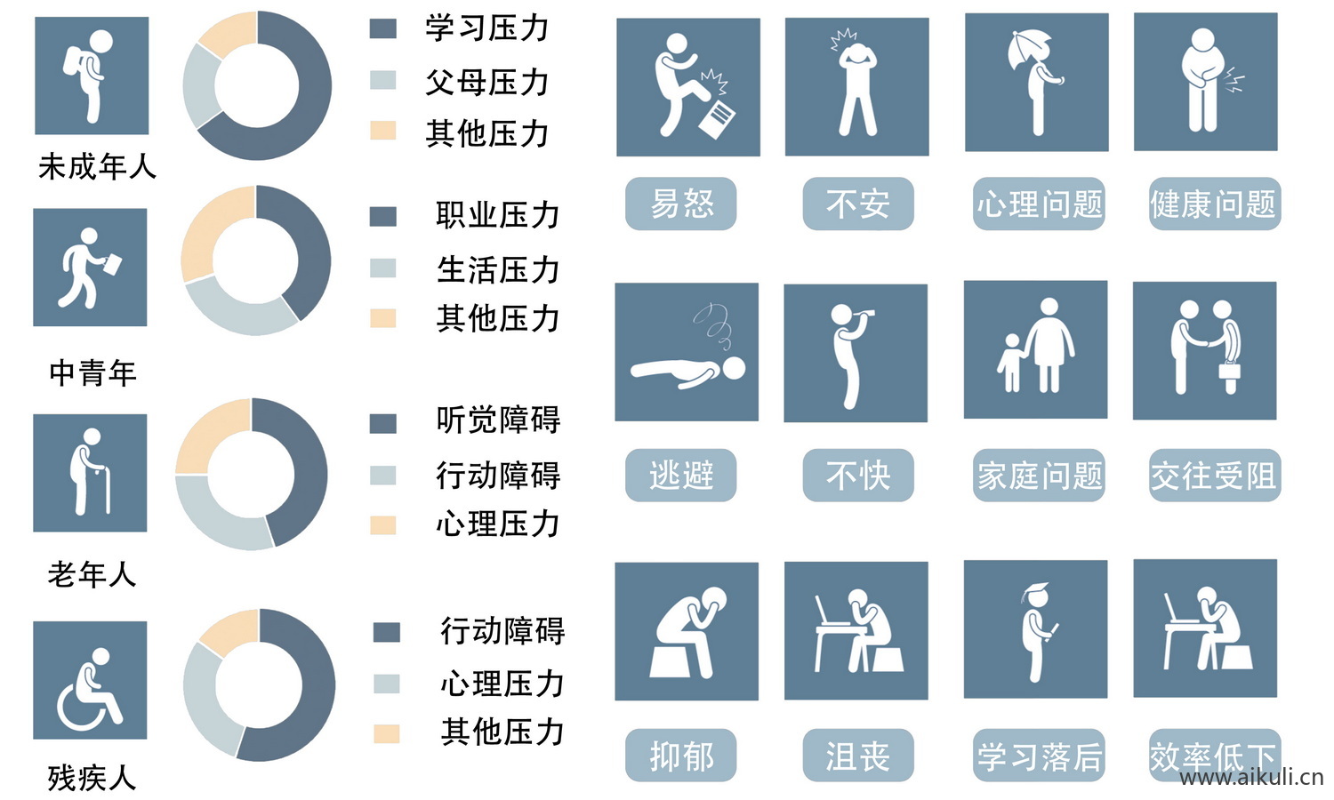 人群分析 大全psd分层