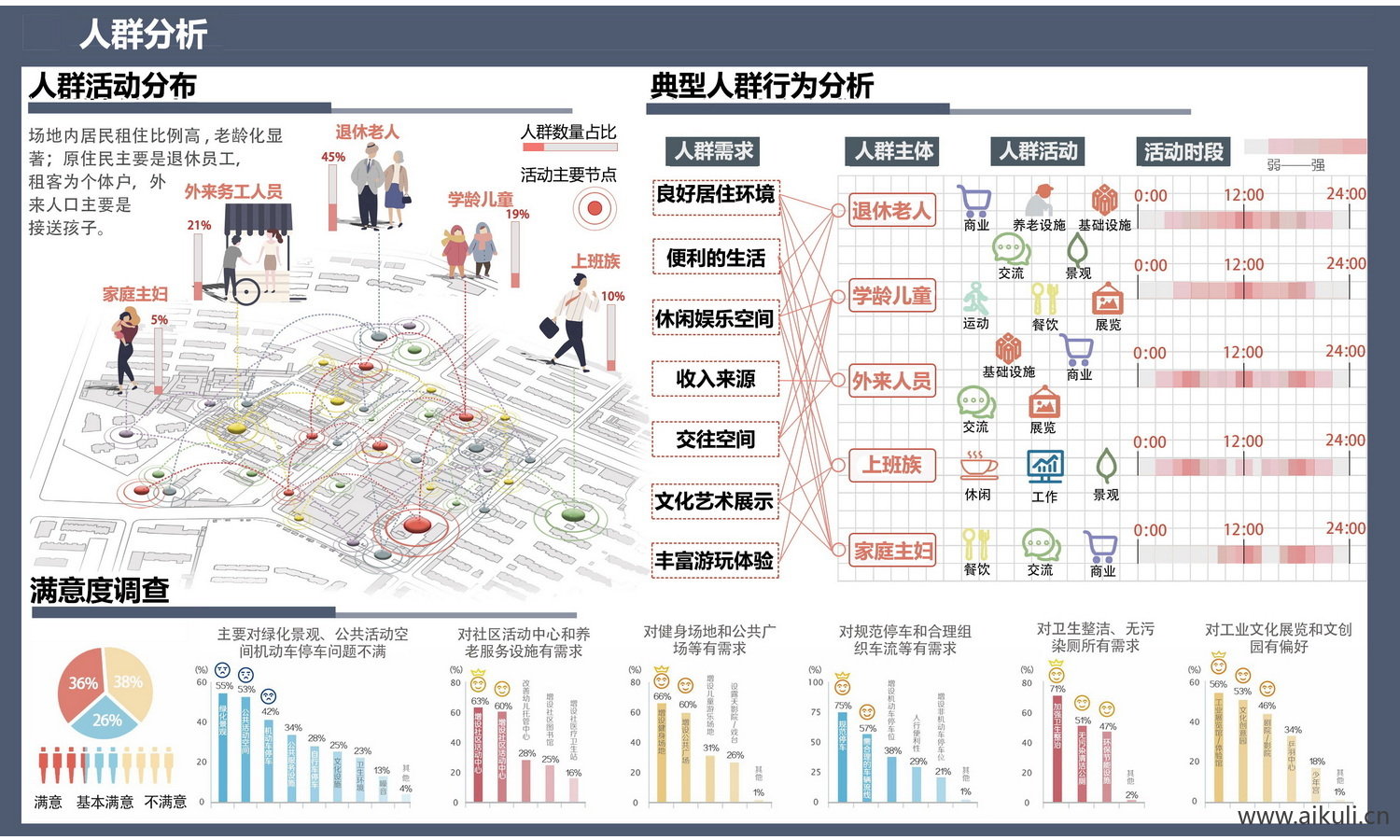 现代人群 分析大全psd分层